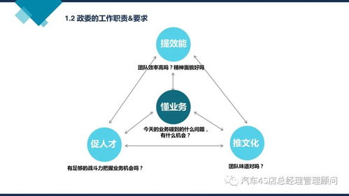 阿里巴巴組織能力建設(shè) 企業(yè)管理培訓課件