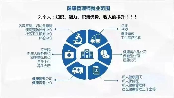 健康管理師證書(shū)到手“真香”！考過(guò)還享專(zhuān)屬健康咨詢(xún)服務(wù)