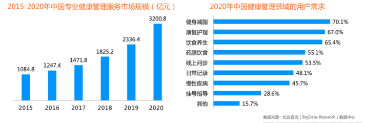 平安生態(tài)孕育的互聯(lián)網(wǎng)醫(yī)療新物種 平安健康產(chǎn)品深度分析