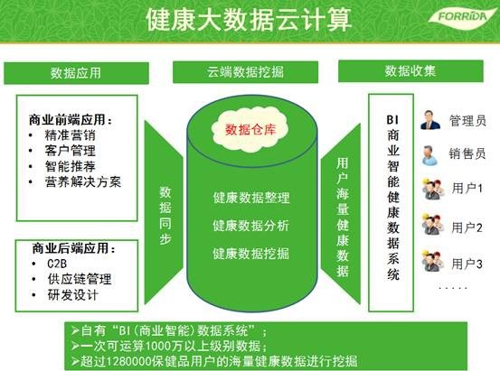 運動營養產業迎來爆發期 力次方角逐億萬市場 健康咨詢服務