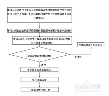山東信息系統集成項目經理申請步驟詳解