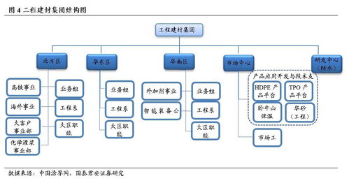東方雨虹 未來三年或將在變革中成長，漸入佳境