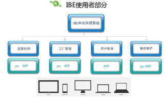 世界環(huán)境保護(hù)的監(jiān)控者和護(hù)衛(wèi)者——環(huán)控365商務(wù)信息咨詢