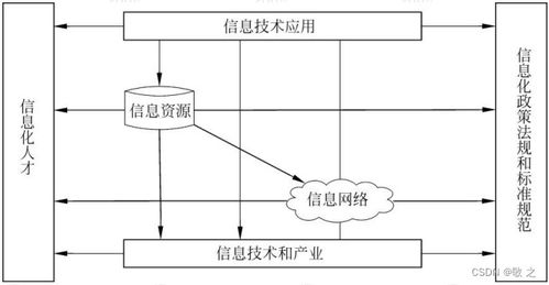 2022年下半年系統集成項目管理工程師綜合知識真題卷解析