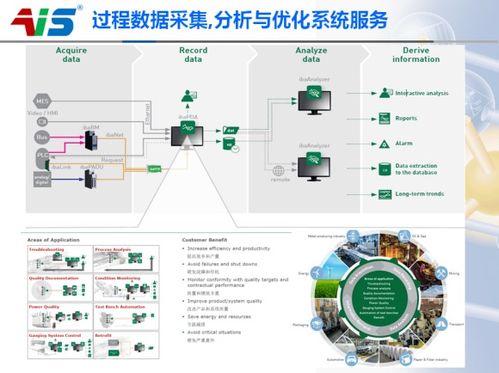 自動化機器人系統(tǒng)集成與商務(wù)信息咨詢 為客戶排憂解難的全面解決方案
