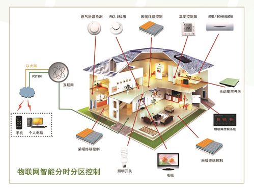 智能分時(shí)分區(qū)控制系統(tǒng) 國家專利賦能，信號(hào)所至，智控隨心