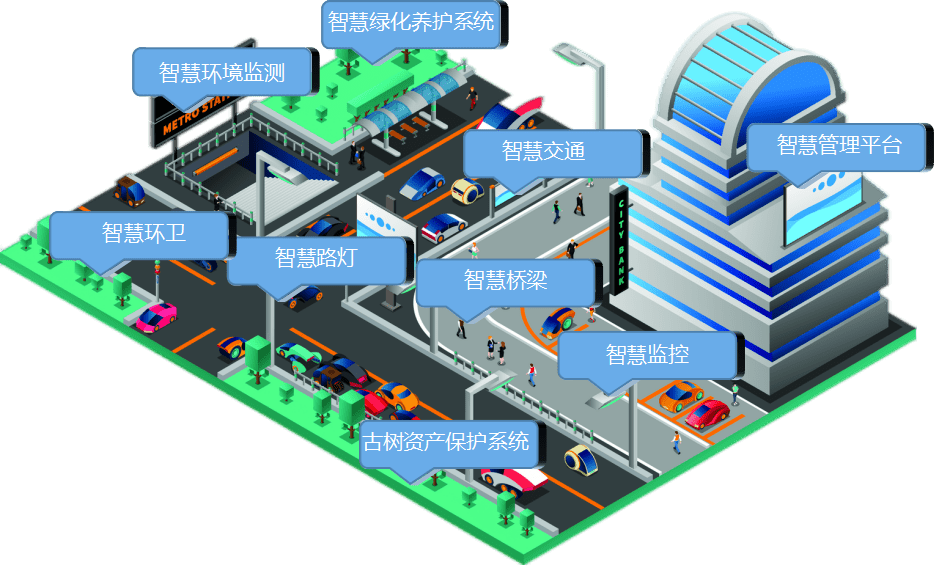 云點通智慧城市建設方案 管理數字化與智能化的融合創新